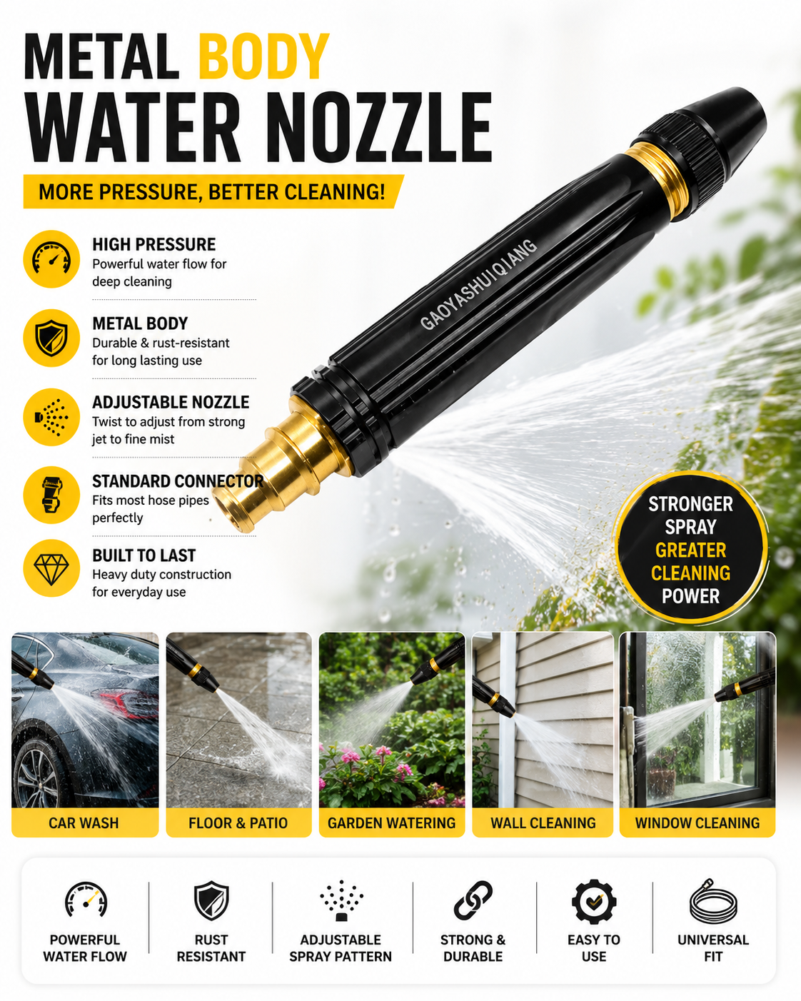 High Pressure Water Spray Nozzle-Metal Body